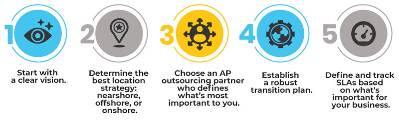 how to outsource your accounts payable migration in 5 simple steps 