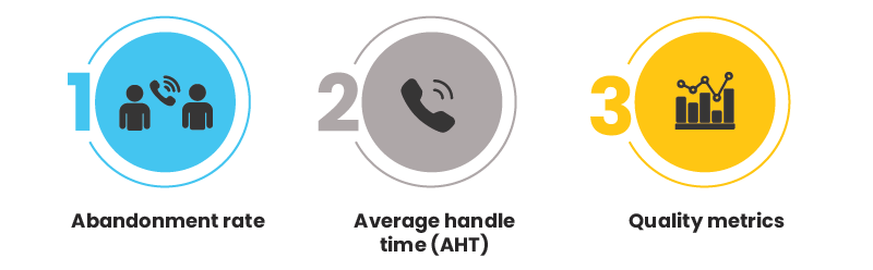 Infographic Blog (SLAs) Metrics-28