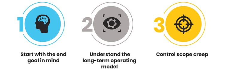 Infographic teaser scaling-20