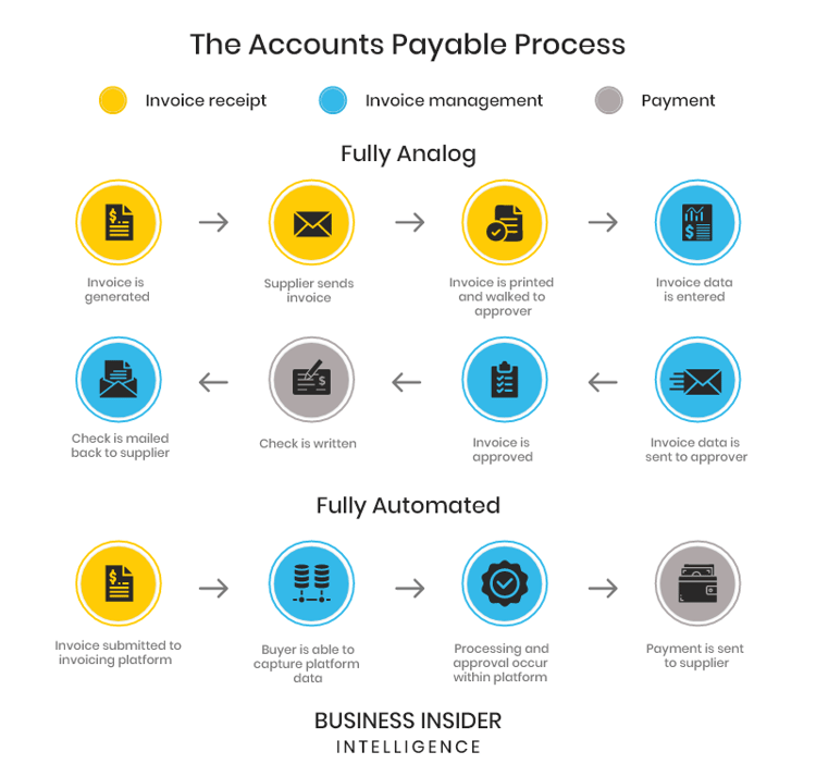  Graphic of the invoice, representing the annual costs