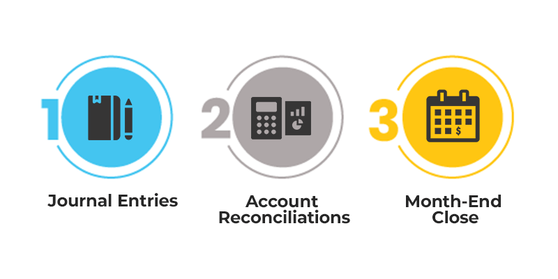 advantages of outsourcing accounting services - Financial related illustration