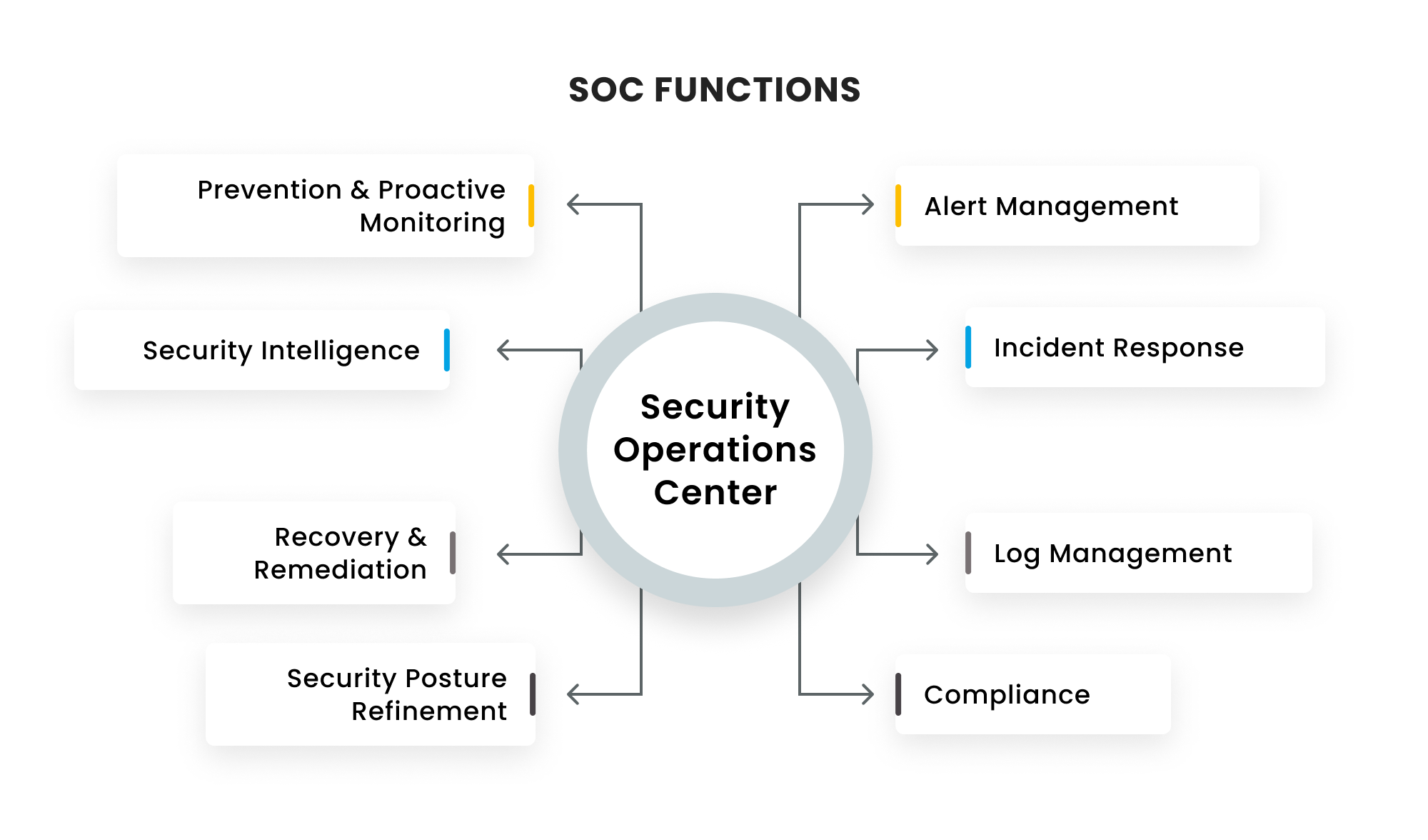 Key functions of an IT Operations Center