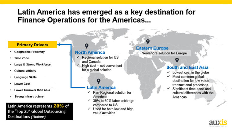 Graphic of America's map, representing how Latin America has emerged as a key destination for finance operations