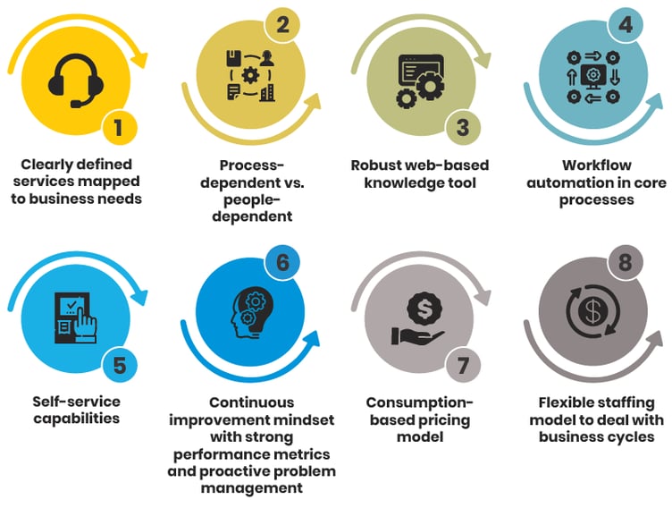 The key eight essential characteristics of a high-quality service desk