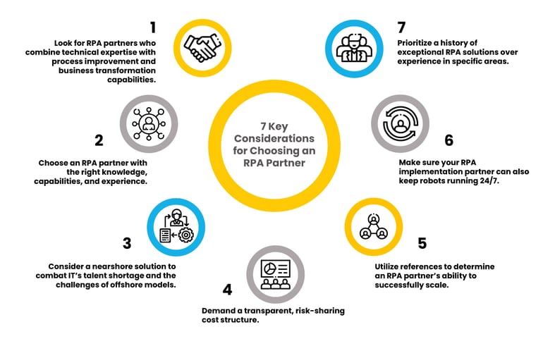 7 key considerations for choosing an RPA Partner