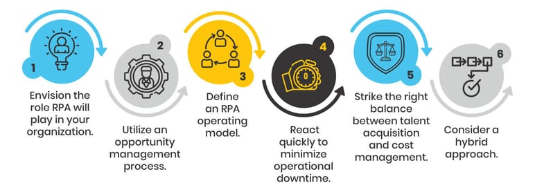 Steps to achieve a successful RPA Implementation to make your business more resilient in the post-COVID word