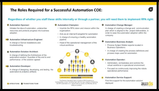 Building Your UiPath Automation CoE